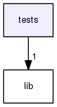 /home/travis/build/MRKonrad/ContinousIntegrationPlayground/tests