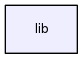 /home/travis/build/MRKonrad/ContinousIntegrationPlayground/lib